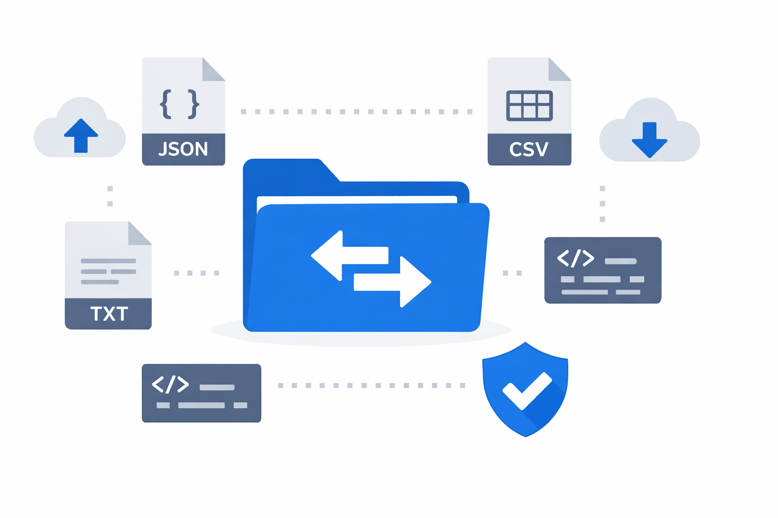 Export Import CodeBox